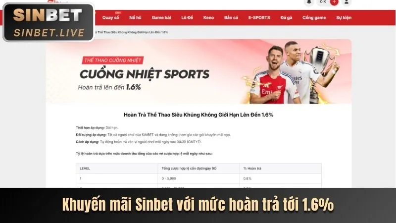 Hoàn Trả Hàng Ngày uu888